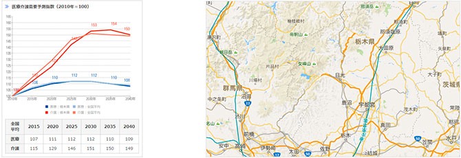 栃木県の県北医療圏