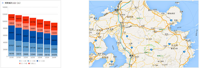 大分県の南部医療圏