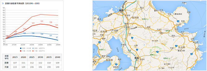 大分県の豊肥医療圏