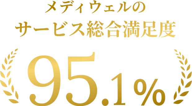 メディウェルのサービス総合満足度 94.3%