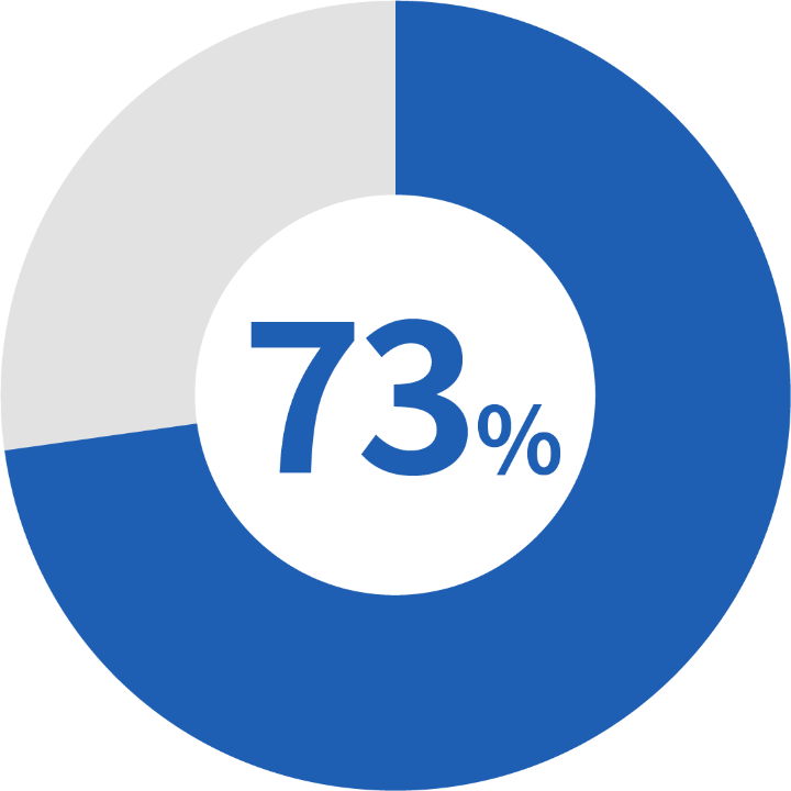 40代以下の応募者の割合