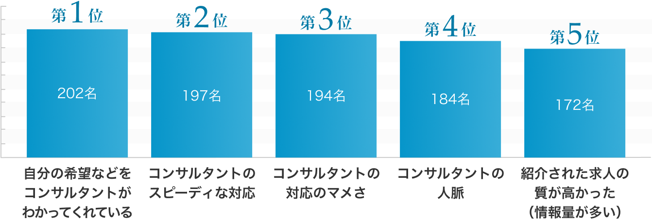 良かったと思うポイント