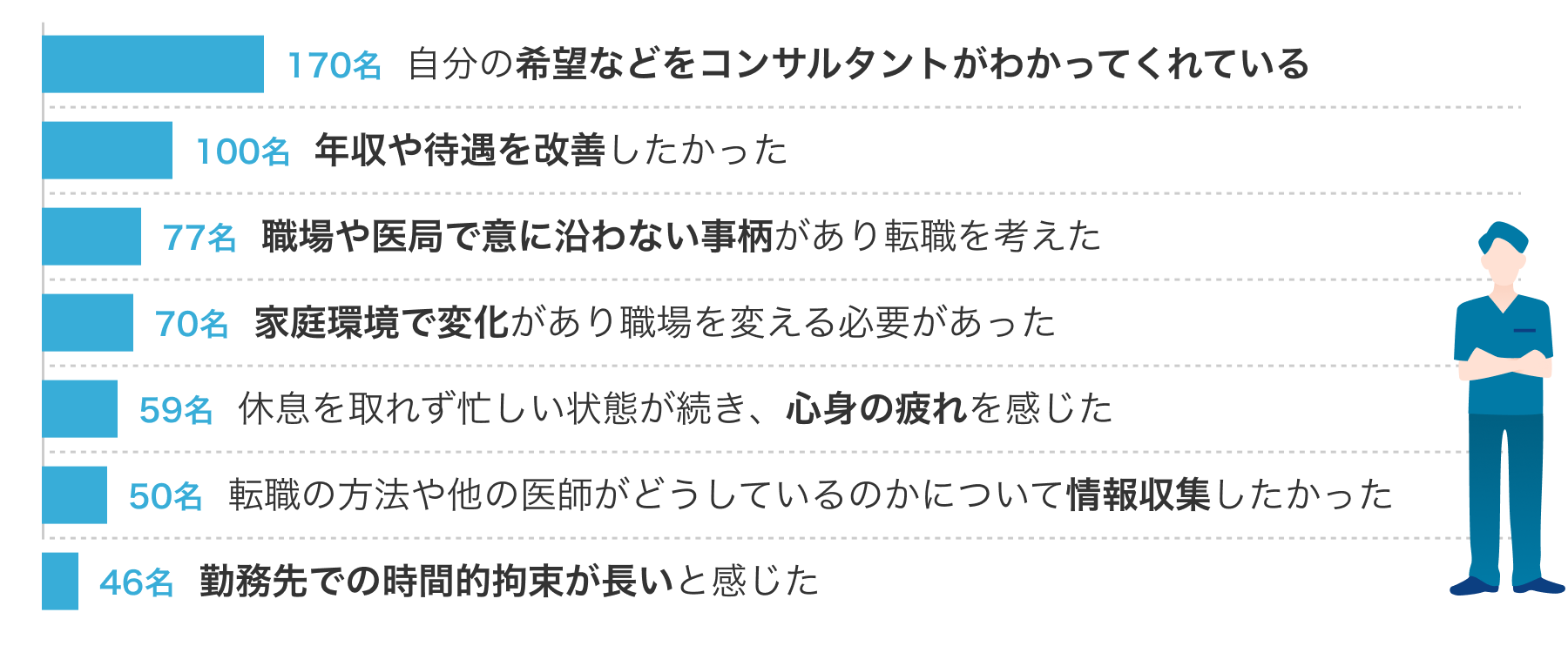 サイトを利用しようと思った理由・きっかけ