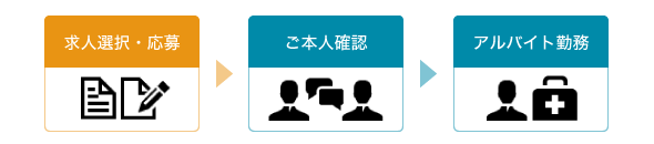 株式会社メディウェル