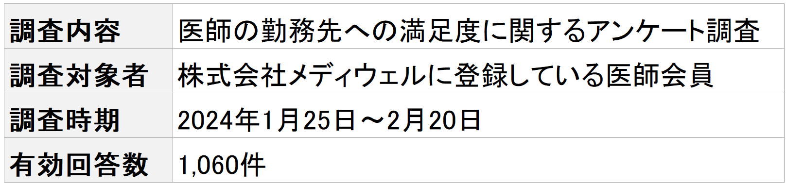 調査概要