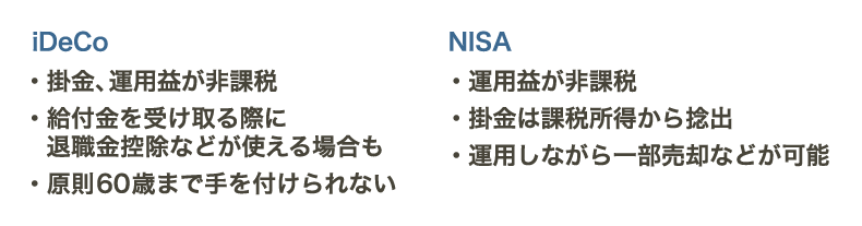 iDeCoとNISAの特徴