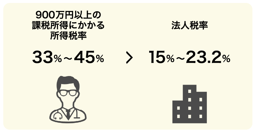 所得税と法人税の税率の違い