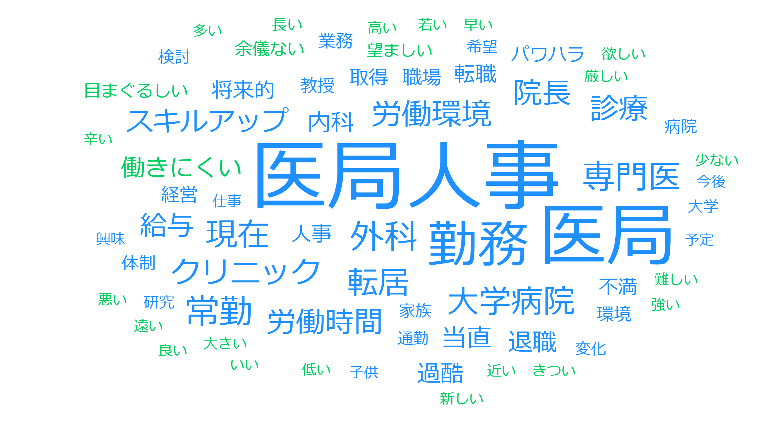 40代医師の転職理由のワードクラウド