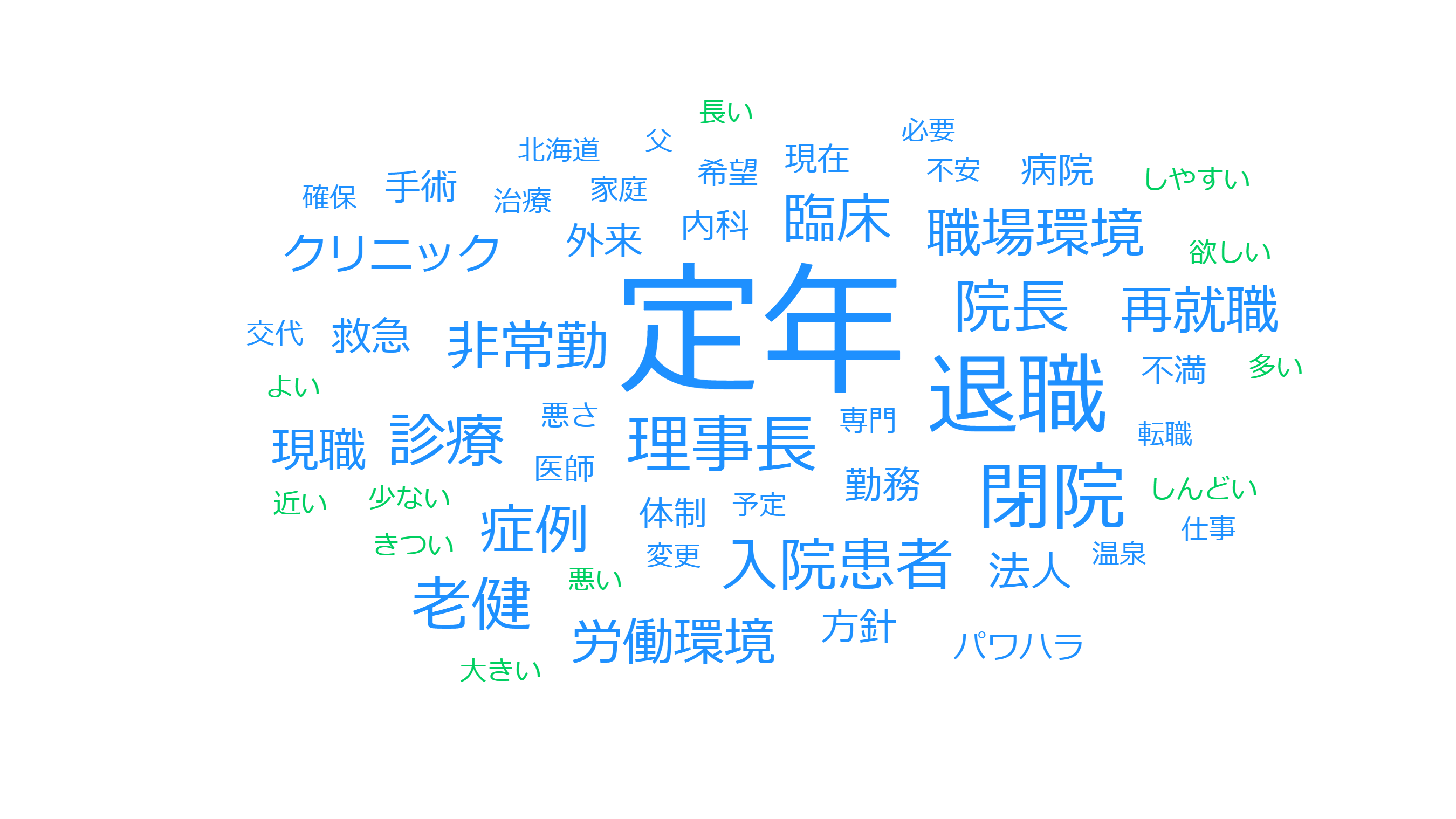 60代医師の転職理由のワードクラウド